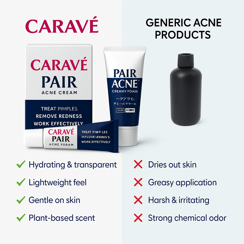 Caravé Acne Set