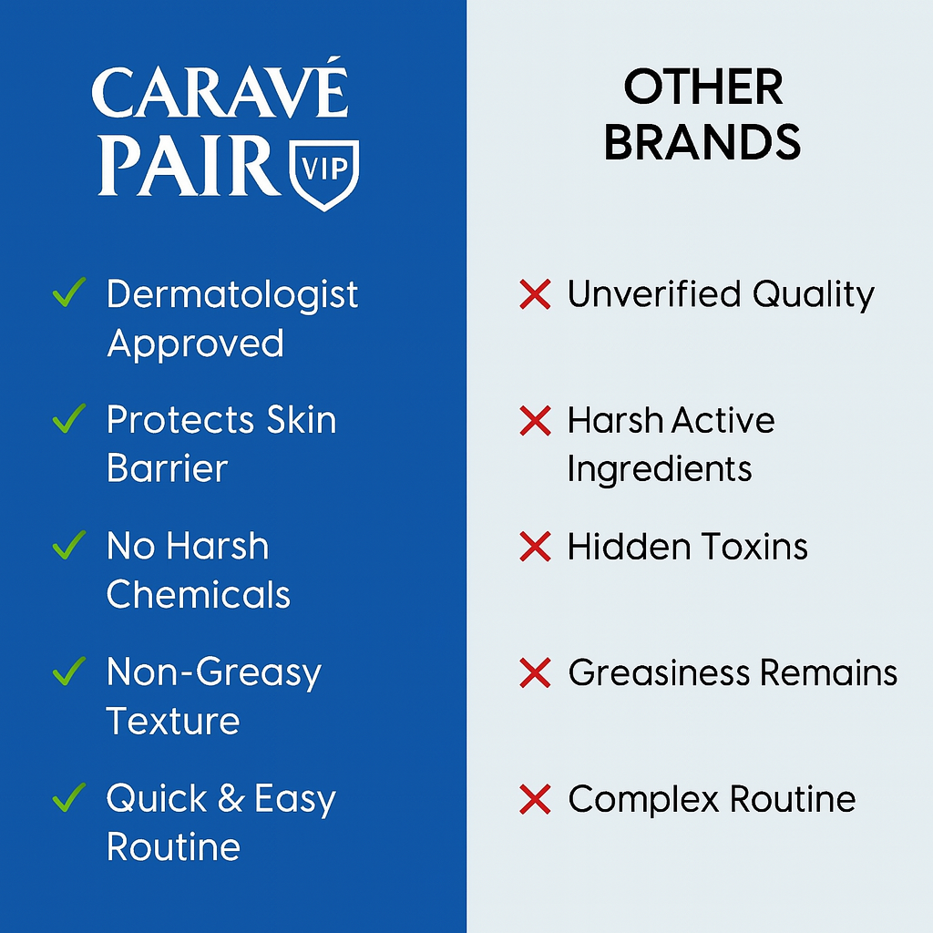 Caravé Acne Set