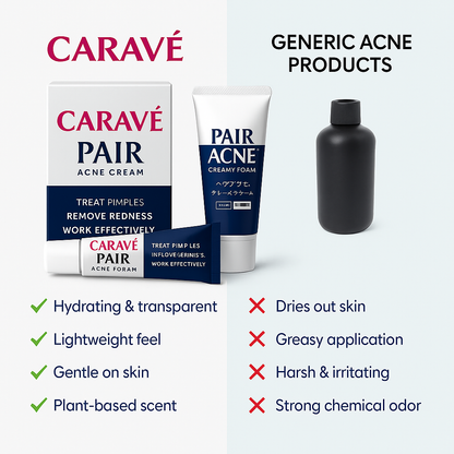 Caravé Acne Set